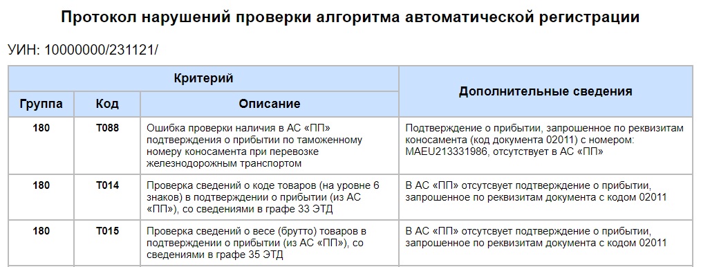 Код ошибки: T088; T014; T015